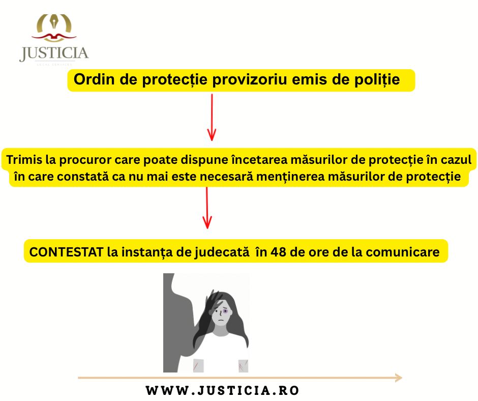 (ordin de restrictie)