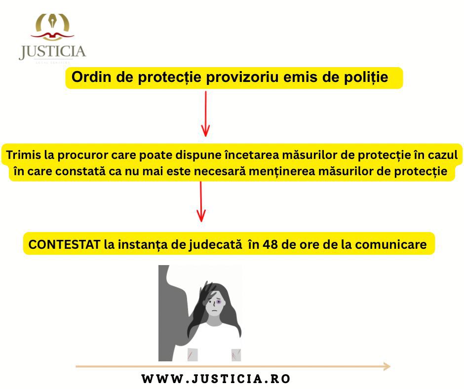 Încălcarea Ordinului De Protecție. Dosar Penal Pentru Nerespectarea Ordinului De Protecție. 3 Ordin De Restrictie? Cum Pot Sa Obtin Ordin De Protectie?