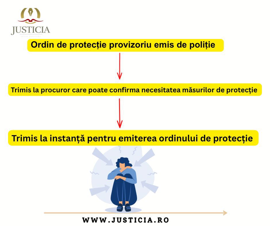 Încălcarea Ordinului De Protecție. Dosar Penal Pentru Nerespectarea Ordinului De Protecție. 2 Whatsapp Image 2026 04 20 At 12.20.53